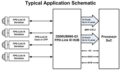 特斯拉Autopilot 3.0 FSD版域控制器拆解分析學(xué)習(xí)筆記