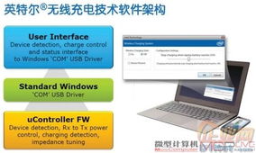 擺脫電源線束縛 無(wú)線充電技術(shù)全面解析及其在計(jì)算機(jī)軟硬件領(lǐng)域的應(yīng)用